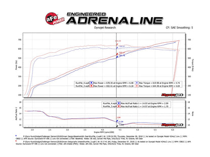 aFe Carbon Track Cold Air Intake 2018-2023 Challenger 6.2L